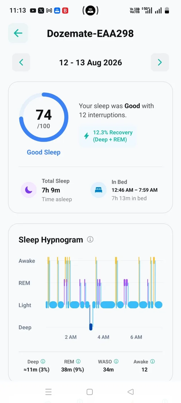 Dozemate app night summary with sleep score, total sleep, time in bed and hypnogram