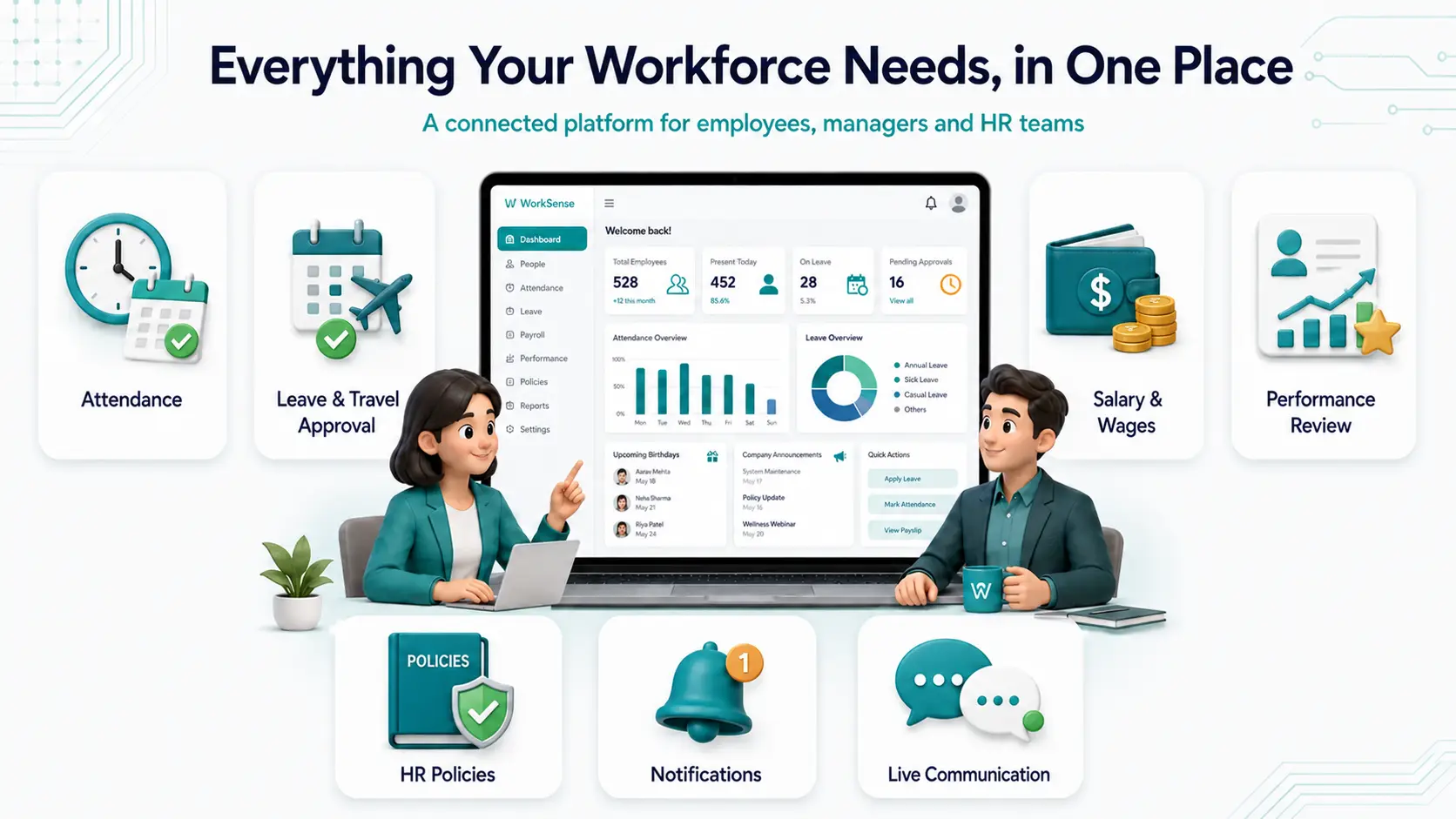 Workforce platform overview: attendance, leave and travel approval, salary and wages, performance review, HR policies, notifications